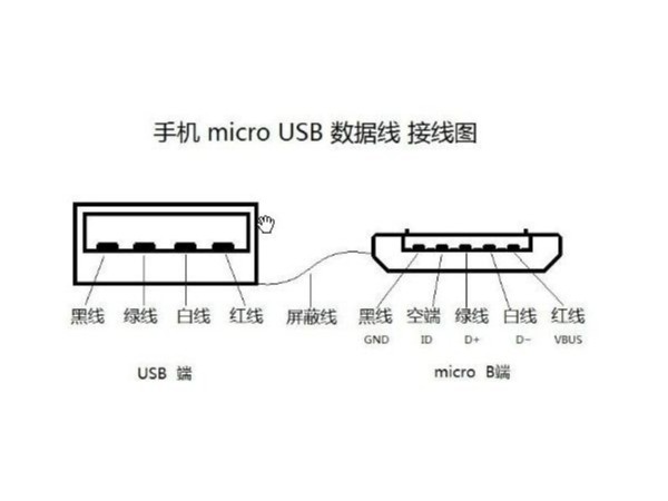 microUSB數據線線路圖，數據線廠家告訴你