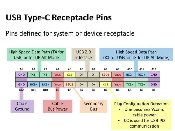 數據線USB Type C與USB 3.0/3.1有什么區(qū)別？數據線廠家為你解答